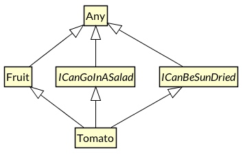kotlin Type Hierarchy-e161388a.png